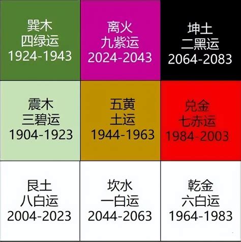 九運屬火|2024年進入九運時代，這是一個很特殊很關鍵的時代